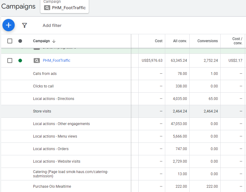 Real Google Ads campaign performance screenshot for Smok-Haus showing ad spend, conversions and modeled store visits.
